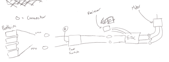 Electric Skateboard Component Layout