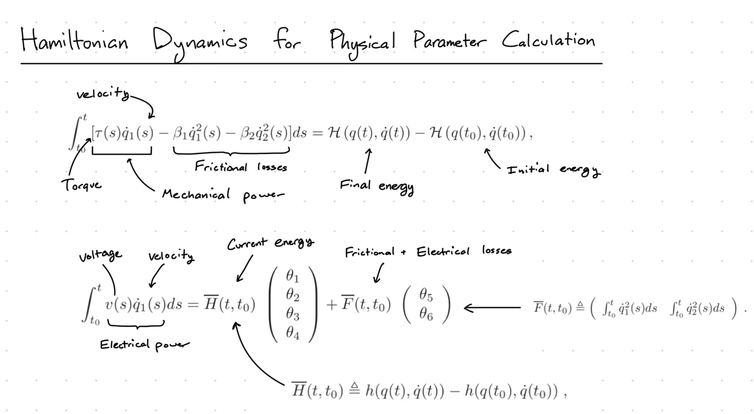 Hamiltonian Approach Visualization