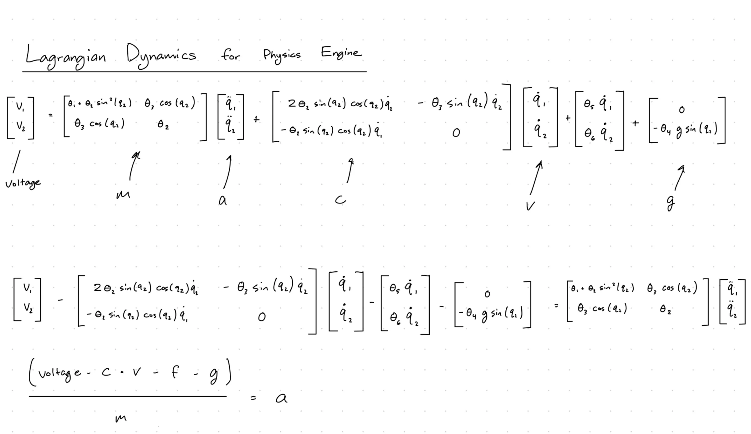 Control System Interface