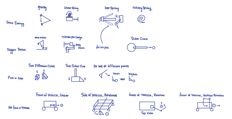 Morphological Chart